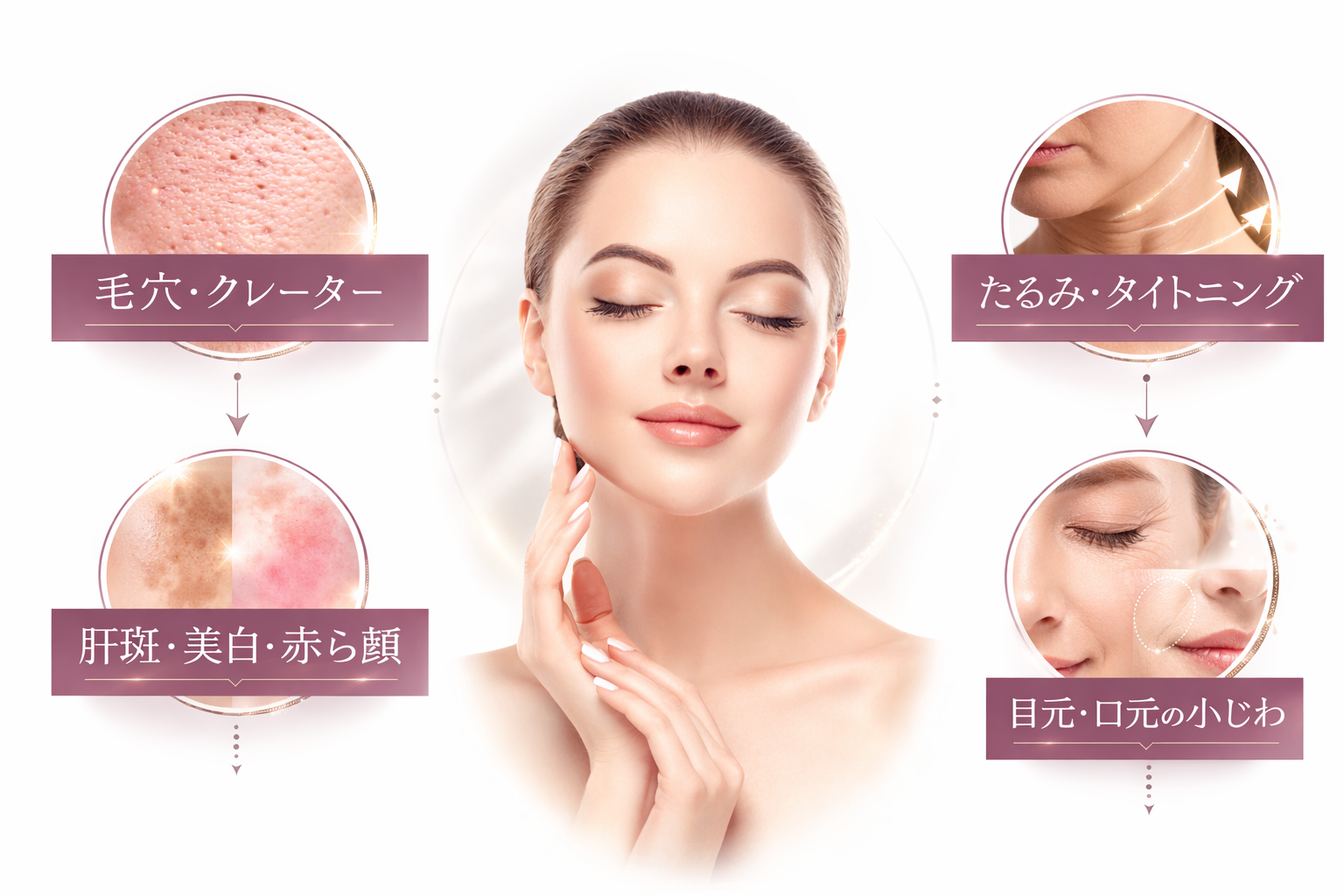 お悩み箇所マップ